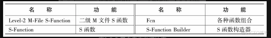 matlab计算机视觉实战1.2节结束1.3基于simulink的仿真_数字图像_19